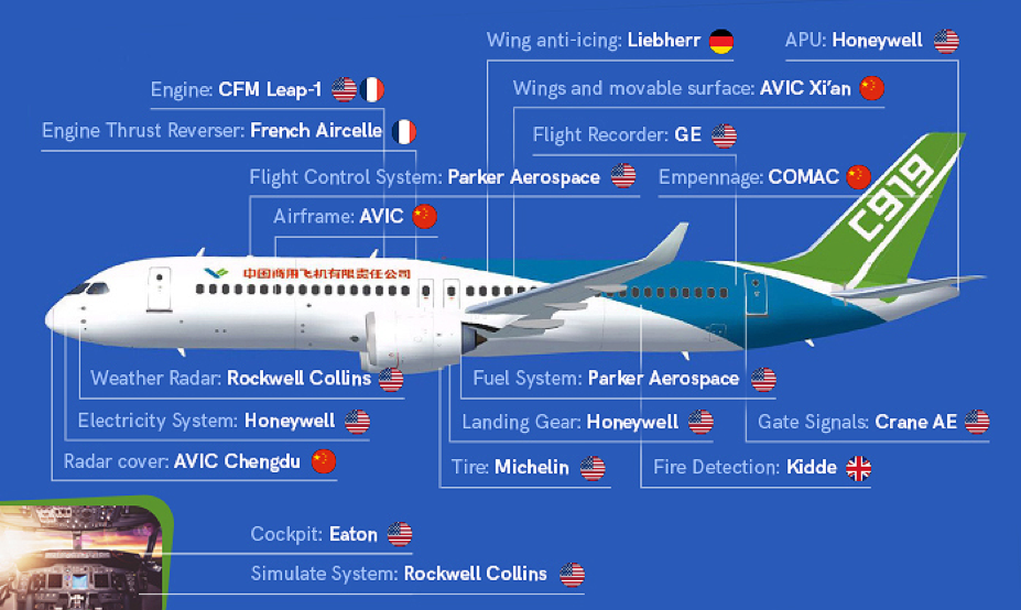 Picture of C919 aircraft with parts labeled per manufacturer